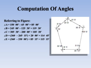 Computation Of Angles
Referring to Figure:
∠A = 150 00′ – 65 00′ = 85 00′
∠B = 245 00′ – 125 30′ = 119 30′
∠C = 305 30′ – 200 00′ = 105 30′
∠D = (360 – 265 15′) + 20 00′ = 114 45′
∠E = (360 – 330 00′) + 85 15′ = 115 15′
 