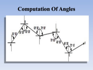 Computation Of Angles
 
