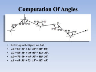 Computation Of Angles
• Referring to the figure, we find
• ∠B = 55 30′ + 63 30′ = 119 00′.
• ∠C = 63 30′ + 70 00′ = 133 30′.
• ∠D = 70 00′ + 45 30′ = 115 30′.
• ∠E = 45 30′ + 72 15′ = 117 45′.
 