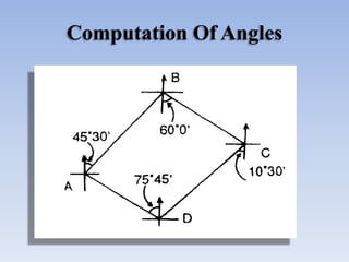 Computation Of Angles
 