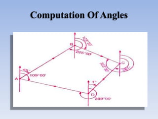 Computation Of Angles
 