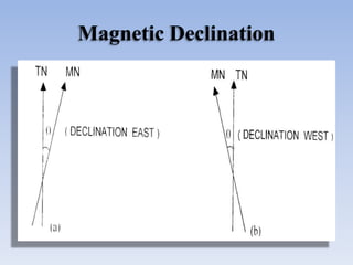 Magnetic Declination
 