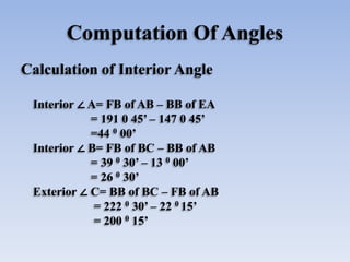 Computation Of Angles
Calculation of Interior Angle
Interior ∠ A= FB of AB – BB of EA
= 191 0 45’ – 147 0 45’
=44 0 00’
In...