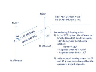 FB of line AB
BB of line AB
A
NORTH
NORTH
Θ1 Θ2
B
FB of AB = Θ1(from A to B)
BB of AB= Θ2(from B to A)
Remembering following points:
1) In the WCB system ,the differences
b/n the FB and BB should be exactly
180ᴼ. Remember the following
relation :
BB=FB+/-180ᴼ
+ is applied when FB is <180ᴼ
- is applied when BB is >180ᴼ
2) In the reduced bearing system the FB
and BB are numerically equal but the
quadrants are just opposite.
 