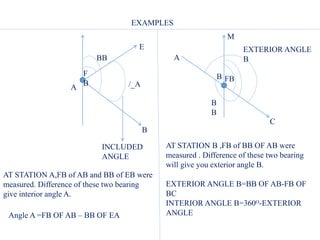 EXAMPLES
A
E
B
F
B
BB
/_A
INCLUDED
ANGLE
AT STATION A,FB of AB and BB of EB were
measured. Difference of these two bearing
give interior angle A.
Angle A =FB OF AB – BB OF EA
EXTERIOR ANGLE
B
B
B
B FB
A
C
M
AT STATION B ,FB of BB OF AB were
measured . Difference of these two bearing
will give you exterior angle B.
EXTERIOR ANGLE B=BB OF AB-FB OF
BC
INTERIOR ANGLE B=360ᴼ-EXTERIOR
ANGLE
 