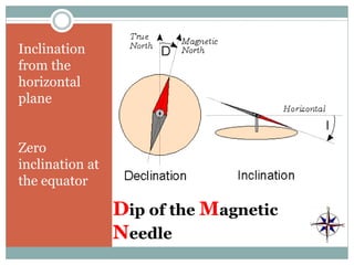 Compass surveying | PDF