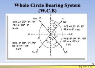 Compass surveying | PDF