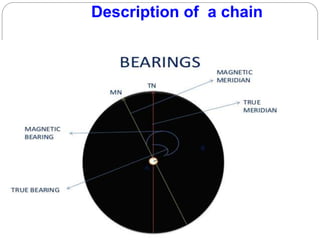 Description of a chain
 