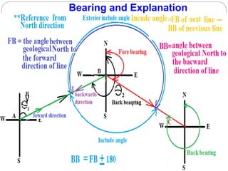Bearing and Explanation
 