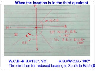W.C.B.-R.B.=180°. SO R.B.=W.C.B.- 180°
The direction for reduced bearing is South to East (S
When the location is in the third quadrant
 
