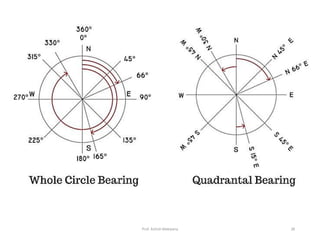 Compass surveying_Surveying, Civil Engineering | PDF