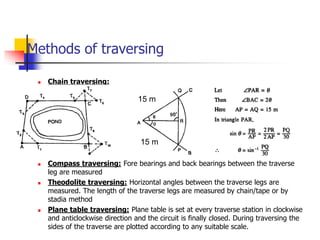 Compass surveying | PPT