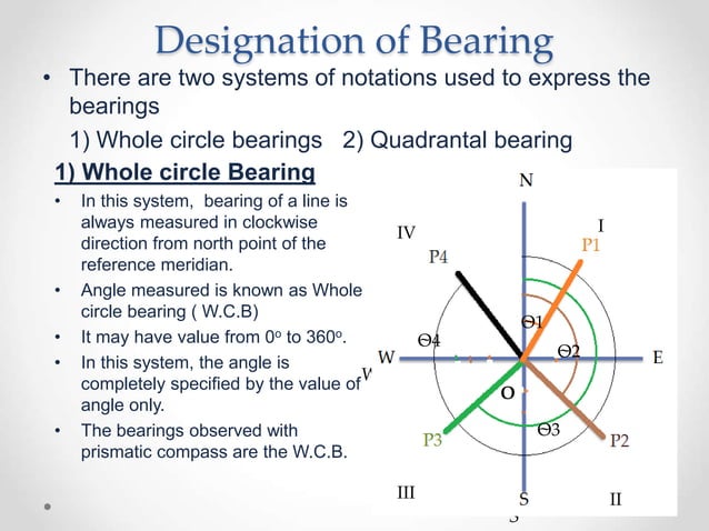Compass Surveying.ppt | Geography | Science