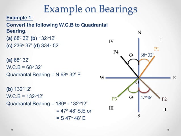 Compass Surveying.ppt | Geography | Science