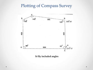Compass Surveying.ppt