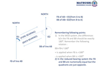 MATRUSRI
ENGINEERING COLLEGE
FB of line AB
NORTH
NORTH
B
Remembering following points:
FB of AB = Θ1(from A to B)
BB of AB= Θ2(from B to A)
1) In the WCB system ,the differences
b/n the FB and BB should be exactly
180ᴼ. Remember the following
relation :
BB=FB+/-180ᴼ
+ is applied when FB is <180ᴼ
- is applied when BB is >180ᴼ
2) In the reduced bearing system the FB
and BB are numerically equal but the
quadrants are just opposite.
BB of line AB
Θ1 Θ2
 