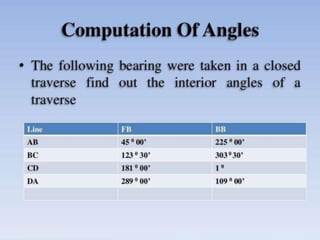 compass surveying for civil engineering. | PDF