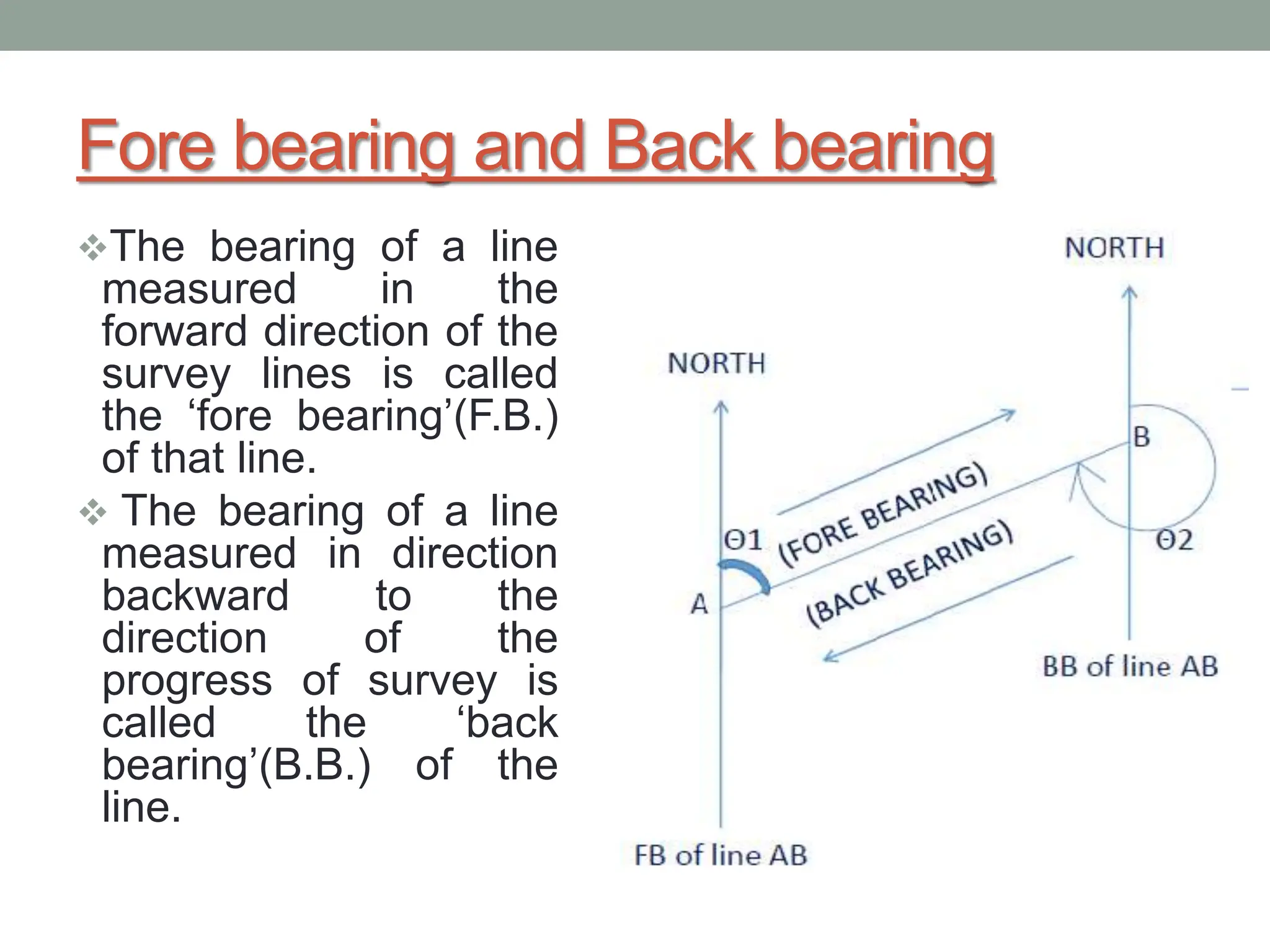 Using Compass In Civil COMPASS SURVEYING btech civil ...-I.pptx