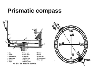 Prismatic compass
 