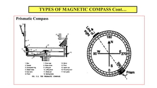 Compass Surveying (2).pdf civil Engineering | PDF