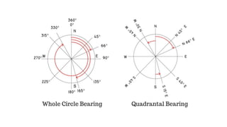 Compass Surveying (2).pdf civil Engineering | PDF