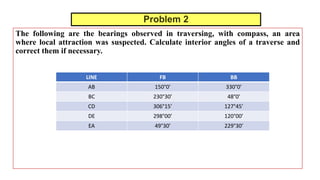 Compass Surveying (2).pdf civil Engineering | PDF