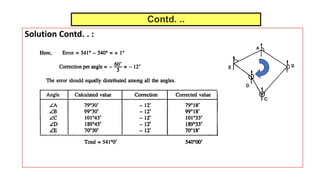 Compass Surveying (2).pdf civil Engineering | PDF