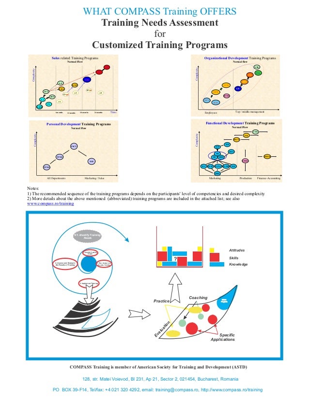 Compass training=prezentare=2012
