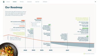 PROGRESS CHALLENGES WHAT NEXT APPENDICES 14
Our Roadmap
2025 2030
2023 2027
2024
2022
70% fresh meat, vegetables and
dairy sourced from regenerative
agriculture sources by 2030
40% switch from animal
proteins by 2030
50% reduction in food
waste by 2030
72% reduction in FLAG
emissions by 2030
90% reduction in non-FLAG
emissions by 2030
65% increase in non-food
waste recycling rate for all
sites where we manage the
waste contract by 2030
Levy: achieve
decarbonisation
in line with SBTi
Corporate Net
Zero Standard
by 2027
No deforestation
for deforestation-
linked commodities
(directly sourced)
by 2025
25% switch from
animal proteins
by 2025
55% reduction in
carbon footprint
by 2025
100% electric car
policy by 2024
100% reusable
or recyclable
packaging
by 2023
Reduction targets are
based on our 2019 baseline
of 1.2 million tonnes CO2
e
100% renewable electricity by 2022
100% renewable gas by 2022
Professor Sir Charles Godfray
appointed as Chief Climate &
Sustainability Advisor
Carbon Compensation & Neutralisation
In accordance with SBTi Corporate Net Zero Standard
Validated SBT
Inflation and cost of
switch options saw
impact north of ~£1m
See p.33 for revised target
Other sustainability commitments
• 100% meters switched in all sectors
• 100% meters switched in 5 out of 6 sectors
• 93% meters switched overall
Policy launched October 2021
• 33% now electric
• 18% now hybrid
• 100% cars on order now EV
Partially delivered
Revised
Delivered Early
Delivered
New
New: SBTi guidance
New
emissions
STRATEGY
First launched in May 2021, this Roadmap is reshared
here to show milestones met, target progress, and
wider sustainability commitments in support of a
just transition to Climate Net Zero by 2030.
OUR ROLE
 