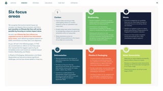 PROGRESS CHALLENGES WHAT NEXT APPENDICES 15
Six focus
areas
We recognise that environmental issues are
complex and deeply interconnected, and that a
just transition to Climate Net Zero will not be
possible by focusing on carbon impact alone.
As such, our Climate Net Zero efforts are
organised across six distinct but interrelated
focus areas, each delivering progress towards our
2030 commitment via three clear core objectives.
As you will see in the following pages, in FY22
we concentrated our efforts on the three areas
that represented the biggest opportunity for
immediate action and maximum material impact:
Carbon, Biodiversity and Waste.
In Plastics & Packaging, Deforestation and Water
Stewardship we have encountered significant
challenges, and we have shared details on these too.
Carbon
• Improve data accuracy to help
meaningfully reduce our carbon
footprint across our operations and
value chain
• Enable recipe-level carbon footprinting
to strategically analyse and reduce the
embodied carbon on every plate
• Raise awareness across our
45,000-strong workforce on the impact
of our diets as a community
Deforestation
• Raising awareness on the impact of
agricultural expansion from Board level
to frontline
• Prioritise our focus on the top
agricultural and forest-risk commodities:
beef, leather, cocoa, palm oil, maize,
paper, rubber, soy, timber
• Commit to no deforestation for
deforestation-linked commodities
(directly sourced) by 2025 in line with
latest SBTi guidance released
September 2022
Water Stewardship
• Determine our water footprint and identify
opportunities to reduce our impact
• Develop an integrated water stewardship
strategy for the sustainable management
of our water usage
• Following the above, we will set a clear
target in 2023
Biodiversity
• Support suppliers’ transition to nature-
based solutions; aimed at bringing back
biodiversity and reducing harm
• Contribute to work developing
measurement capability for farmers’
impact on biodiversity (net gain and loss)
• Working with all sectors on the
importance of introducing ever-stronger
sourcing mandates using guidance from
the Marine Conservation Society and
Sustainable Seafood Coalition
Waste
• Commit to designing out avoidable
food and non-food waste through an
increased focus on circularity across
our business
• Update our systems to give our teams
greater granularity of measurement for
targeted and impactful reduction
• Ensure non-food waste is targeted
across the business with a clear
commitment made to reduce it
STRATEGY
Plastics & Packaging
• Increase business-wide knowledge
on the class of materials being used
(e.g. plastics) to accurately advise our
operators and our clients and avoid
inaccurate, blanket assumptions
• Provide sustainable, commercially viable
alternatives to single-use plastics and
packaging for all sectors
• Continue to report on our progress and
our challenges in transitioning from a
linear to circular packaging approach
OUR ROLE
 