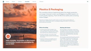 PROGRESS WHAT NEXT APPENDICES
STRATEGY 33
100% reusable, recyclable or fibre-based
compostable foodservice packaging by
end of 2023
Plastics & Packaging
What we’re doing
• Increase business-wide knowledge on the
class of materials being used (e.g. plastics) to
accurately advise our operators and our clients
and avoid inaccurate, blanket assumptions
• Providing sustainable, commercially viable
alternatives to single-use plastics and packaging
for all sectors
• Continue to report on our progress and our
challenges in transitioning from a linear to
circular packaging approach
Working with clients
How we package our food plays a critical role in
every stage of service: preserving, reducing waste,
and offering ‘on the go’ convenience; a factor that
remains king. The packaging options we choose
need to cater for all these priorities, while being
commercially viable.
We have greatly appreciated the growing maturity
of knowledge in this space and the opportunity
to talk – and crucially, to test – new packaging
options in client sites as they come to market.
We will continue to do this as products improve
and innovations emerge, and are committed to
working with our suppliers on the complex task of
transitioning a business of Compass UK&I's size to
a circular approach.
The cumulative volume of greenhouse gases from plastic production
and usage is forecast to reach over 56 gigatons by 2050, based on its
current growth trajectory. That’s 10-13% of the world’s entire remaining
carbon budget6
.
These facts are (rightly) raising the profile of plastic, but with it there is growing evidence of
misinformation; underlining the need for a packaging strategy that’s based on truthful impact –
environmental and commercial.
CHALLENGES
K
E
Y
TARGET REVI
S
E
D
OUR ROLE
 
