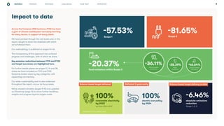 OUR ROLE PROGRESS CHALLENGES WHAT NEXT APPENDICES
STRATEGY 8
Impact to date
Across the Compass UK&I business, FY22 has been
a year of climate mobilisation and steep learning
for every sector, in support of every client.
We have combed through the rule books and, in this
report, sought to share the closeness with which
we've followed them.
Our methodology is published on pages 44-46.
The transparency of this approach has surfaced
progress and challenges, both of which we share.
Key emission reductions between FY19 and FY22
and target successes are highlighted here.
For further details please see pages 12, 16 and 38,
where we have included our FY19 and FY22
footprints broken down by key categories, with
supporting commentary.
Our wider sustainability work is also evidenced
throughout the report, via our six focus areas.
We’ve created a timeline (pages 9-10) and updated
our Roadmap (page 14) to share further headlines,
insights and progress against targets made.
-57.53% -81.65%
100% 100% -6.46%
-20.37%
Scope 1
Validated Science-based Target
up from 2% in 2019 Scope 1, 2, 3
renewable electricity
by 2022
electric car policy
by 2024
absolute emissions
reduction
Scope 2
food emissions within Scope 3
Delivered 3 years early
-46.64%
-28.39%
-36.11%
Science-based target delivered Science-based target delivery to date
Animal protein
emissions
Meat
emissions
Dairy & cheese
emissions
 