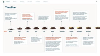 OUR ROLE PROGRESS CHALLENGES WHAT NEXT APPENDICES
STRATEGY 9
Timeline
Appointed carbon consultancy,
South Pole, to help develop
our strategy
Created new role:
Director for Delivery of Net Zero,
Compass UK&I
Publicly announced
commitment to reach
Climate Net Zero by 2030
Launched Roadmap with
supporting Climate Charter
Hosted carbon neutral event,
Future of Food: creating a
sustainable food system at
the QEII centre, London
Science-based targets validated
by the Science Based Targets
initiative (SBTi)
Rolled out eco-labelling in key
business and industry sites in
partnership with Oxford University’s
Livestock, Environment and People
(LEAP) programme
Levy catered for 14,000 delegates
daily for COP26, Glasgow with menus
carbon footprinted by Klimato
ESS launched partnership with global
grassroots movement, Incredible
Edible, and supported the publication
of its Seeds to Solutions cookbook4
March
2021 August
June October
April May September
July November December
Finalised baseline calculation
using FY19 economic
intensity data: 1.189m tCO2
e
Became a signatory for
Business Ambition for 1.5°C
and Race to Zero
G7 Summit held in
Cornwall to bring together
leading democracies in
new agreements for a
“greener future”
Bespoke sustainability module created
in partnership with South Pole for
chefs’ training programme
IPCC released its 6th assessment report
(AR6) from Working Group I, “Climate
Change 2021: The Physical Science
Basis”, which called out unequivocal
human influence in the warming of
atmosphere, ocean and land
Appointed Head of Sustainability and
Compliance at Foodbuy UK, Compass
UK&I's procurement arm
Airfreight ban in place for all
fruit and vegtables across UK
and Ireland
SBTi released new Corporate
Net Zero Standard
Launched milk pilot to support
engagement with 500+ farmers
Switched to 100% renewable
electricity in our owned and
managed sites
Completed the development
of a bespoke carbon tool to
calculate the footprint of our
services at client sites
 