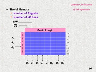 Computer Architecture
& Microprocessor
16
Control Logic
A
D
D
R
E
S
S
D
E
C
O
D
E
R
R/W
D7 D6 D5 D4 D3 D2 D1 D0
A2
A1
A0
110
110
101
100
011
010
001
000
Size of Memory

Number of Register

Number of I/O lines
CS
 