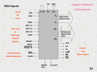 Computer Architecture
& Microprocessor
23
+5V GND
Serial
I/O
Ports
Interrupts
&
Externally
Initiated
Signals
External Signal
Acknowledgement
RESET CLK OUT
OUT
X1 X2 Vcc Vss
ALE
S0
S1
IO/M
RD
WR
SID
SOD
TRAP
RST 7.5
RST 6.5
RST 5.5
INTR
READY
HOLD
RESET IN
INTA
HLDA
High-Order
Address Bus
Multiplexed
Address/Dat
a Bus
A15
A8
AD7
AD0
Control
And
Status Signals
8085 Signals
 