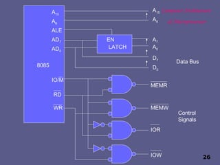 Computer Architecture
& Microprocessor
26
IO/M
RD
8085
WR
A15
A8
ALE
AD7
AD0
EN
LATCH
A15
A8
A7
A0
D7
D0
Data Bus
MEMR
MEMW
IOR
IOW
Control
Signals
 