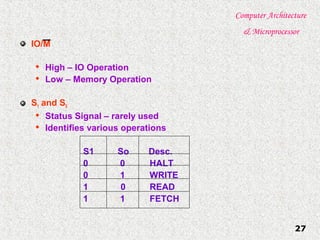 Computer Architecture
& Microprocessor
27
IO/M

High – IO Operation

Low – Memory Operation
S1 and S0

Status Signal – rarely used

Identifies various operations
S1 So Desc.
0 0 HALT
0 1 WRITE
1 0 READ
1 1 FETCH
 