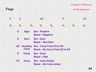 Computer Architecture
& Microprocessor
34
FlagsFlags
S Z AC P CY
D7 D6 D5 D4 D3 D2 D1 D0
S Sign Set – Positive
Reset – Negative
Z Zero Set – Zero
Reset – Non-Zero
AC Auxiliary
Carry
Set – Carry From D3 to D4
Reset – No Carry From D3 to D4
P Parity Set – Even
Reset – Odd
CY Carry Set – Carry Exists
Reset – No Carry exists
 