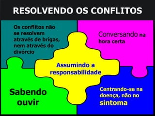 RESOLVENDO OS CONFLITOS 
Os conflitos não 
se resolvem 
através de brigas, 
nem através do 
divórcio 
Conversando na 
hora certa 
Sabendo 
ouvir 
Centrando-se na 
doença, não no 
sintoma 
Assumindo a 
responsabilidade 
 