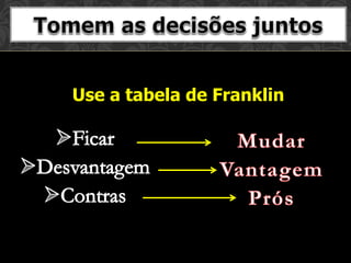 Use a tabela de Franklin 
 