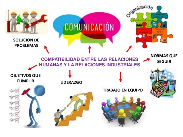 Compatibilidad entre las relaciones humanas y la