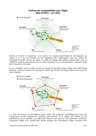Critères de compatibilité avec l'Agile
(Mike Griffiths – Juin 2007)
Comme le montre le diagramme, nous avions une équipe expérimentée de développeurs de
niveaux 2 et 3 qui ont travaillé sur des exigences très "dynamiques" avec une culture du
changement élevée, proche du chaos. La taille de l'équipe était petite (5 personnes), mais la
criticité du système assez élevée avec un impact financier fort pour la pharmacie. L'approche a été
très fructueuse et très agile.
Ce qui contraste avec le projet suivant sur lequel j'ai travaillé lorsque j'étais chez IBM Global
Services. C'était un système de messagerie militaire qui fonctionnait depuis déjà 5 ans lorsque j'ai
rejoint l'équipe.
Il y avait des niveaux de compétence assez variés, des exigences verrouillées parce que tout
changement pouvait impacter de nombreux sous-traitants, et la culture était basée sur les
spécifications et le contrôle. Le projet était énorme avec plus de 300 personnes provenant
uniquement d'IBM et la criticité était élevée puisque des informations vitales pouvaient être
Traduction de Fabrice Aimetti, le 05/01/2011 7/14
 