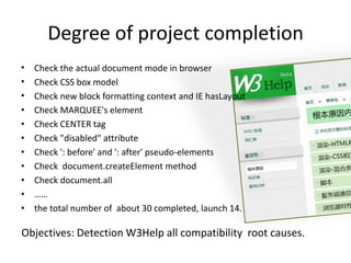 Degree of project completionCheck the actual document mode in browserCheck CSS box modelCheck new block formatting context and IE hasLayoutCheck MARQUEE's elementCheck CENTER tagCheck "disabled" attributeCheck ': before' and ': after' pseudo-elementsCheck  document.createElement methodCheck document.all……the total number of  about 30 completed, launch 14.Objectives: Detection W3Help all compatibility  root causes.