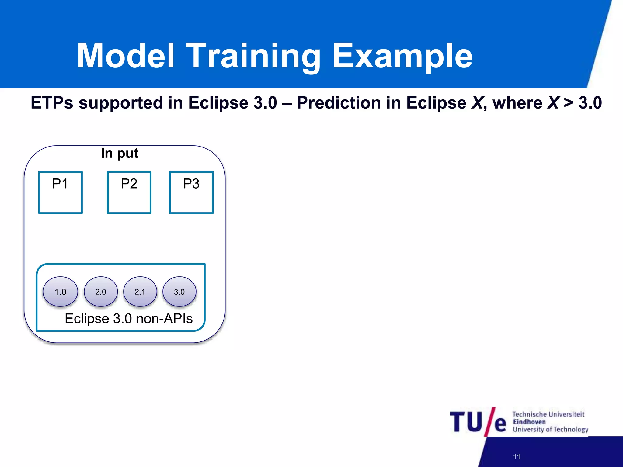 Model Training Example
In put
1.
0
1.0 2.0 2.1 3.0
Eclipse 3.0 non-APIs
P1 P2 P3
ETPs supported in Eclipse 3.0 – Prediction in Eclipse X, where X > 3.0
24-09-2012 11
 