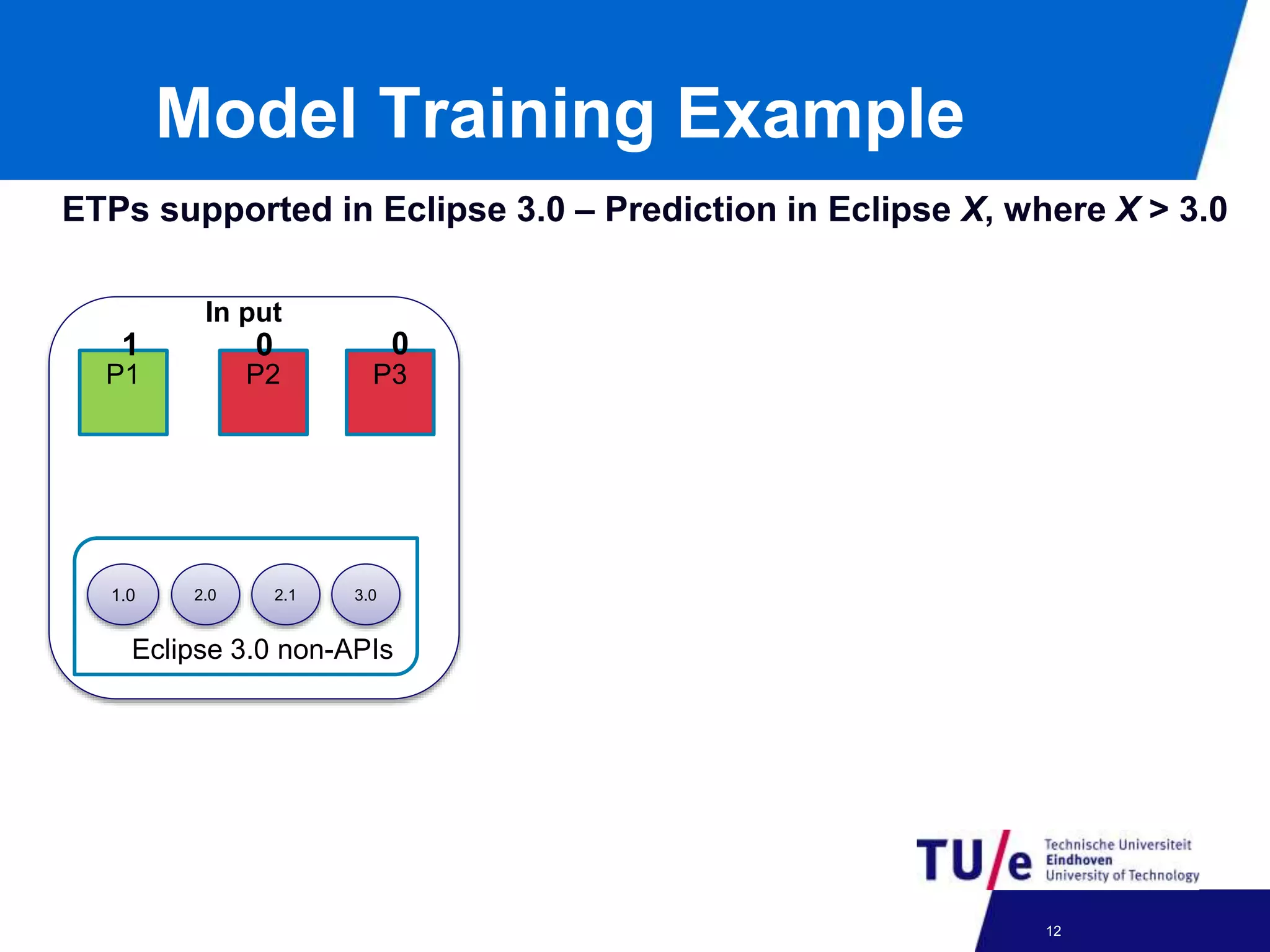 Model Training Example
In put
1.
0
1.0 2.0 2.1 3.0
Eclipse 3.0 non-APIs
P1 P2 P3
ETPs supported in Eclipse 3.0 – Prediction in Eclipse X, where X > 3.0
1 0 0
24-09-2012 12
 