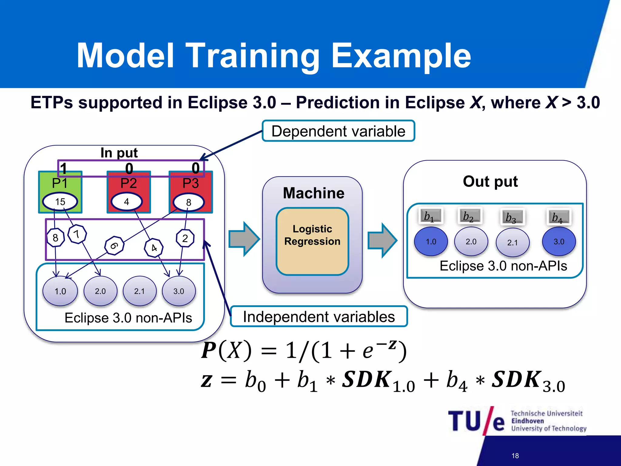 Model Training Example
In put
1.
0
1.0 2.0 2.1 3.0
Eclipse 3.0 non-APIs
P1
15
P2
4
P3
8
Logistic
Regression
Out put
1.
0
1.0 2.0 2.1 3.0
Eclipse 3.0 non-APIs
𝑏2𝑏1 𝑏3 𝑏4
Machine
𝑷 𝑋 = 1/(1 + 𝑒−𝒛
)
𝒛 = 𝑏0 + 𝑏1 ∗ 𝑺𝑫𝑲1.0 + 𝑏4 ∗ 𝑺𝑫𝑲3.0
ETPs supported in Eclipse 3.0 – Prediction in Eclipse X, where X > 3.0
1 0 0
24-09-2012 18
Dependent variable
Independent variables
 