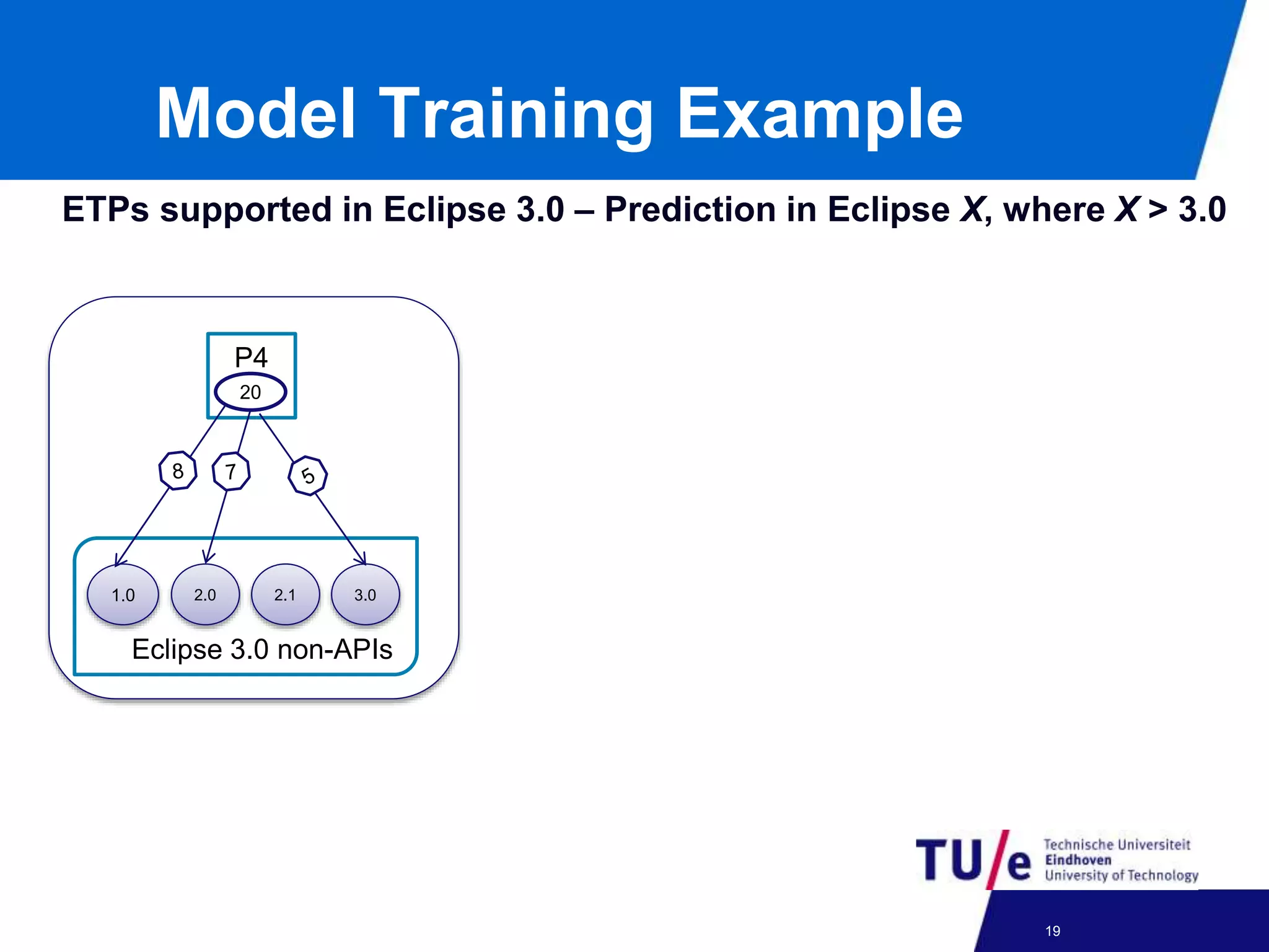 Model Training Example
1.
0
1.0 2.0 2.1 3.0
Eclipse 3.0 non-APIs
P4
20
ETPs supported in Eclipse 3.0 – Prediction in Eclipse X, where X > 3.0
24-09-2012 19
 