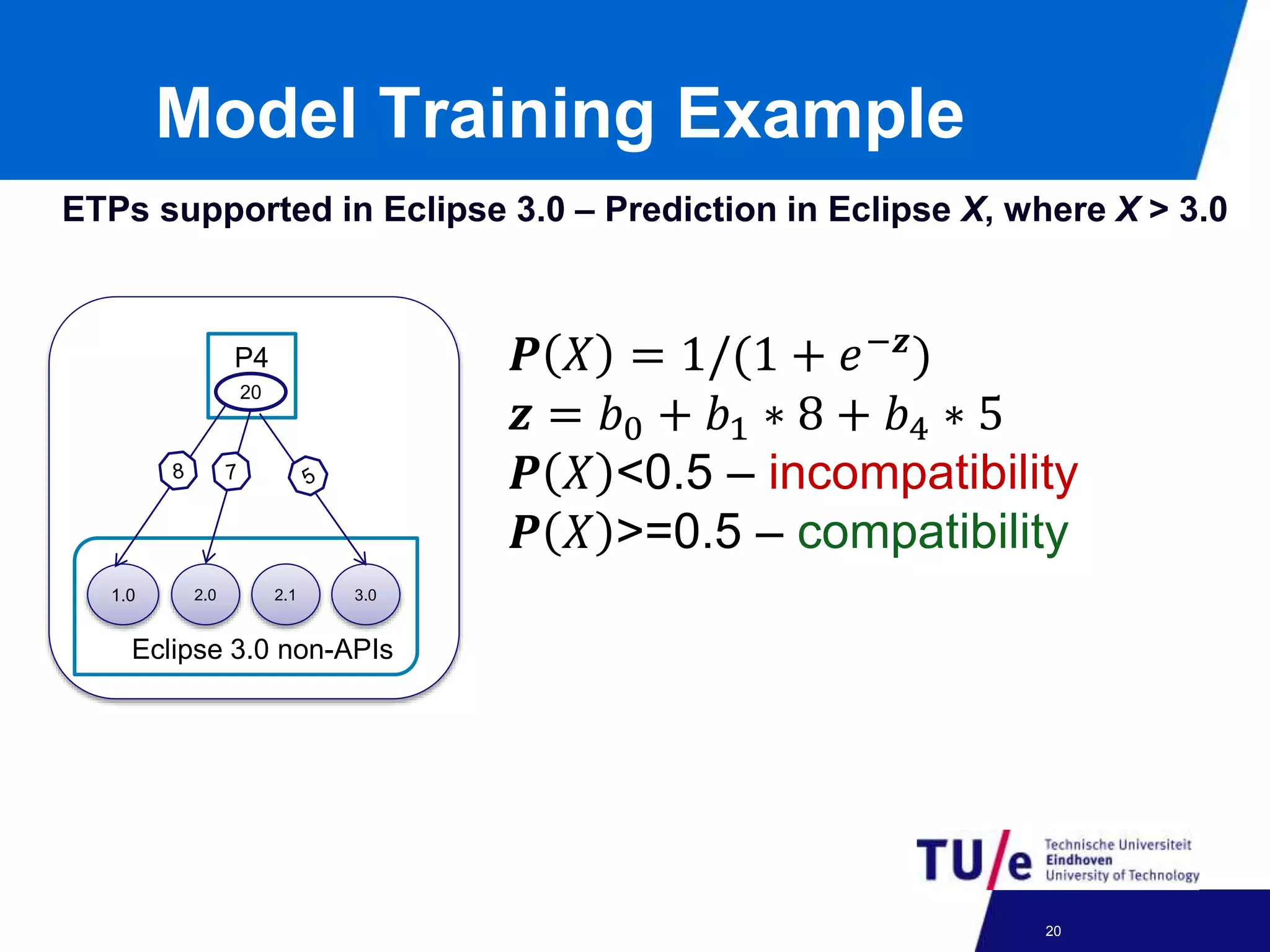 Model Training Example
1.
0
1.0 2.0 2.1 3.0
Eclipse 3.0 non-APIs
P4
20
ETPs supported in Eclipse 3.0 – Prediction in Eclipse X, where X > 3.0
24-09-2012 20
𝑷 𝑋 = 1/(1 + 𝑒−𝒛)
𝒛 = 𝑏0 + 𝑏1 ∗ 8 + 𝑏4 ∗ 5
𝑷 𝑋 <0.5 – incompatibility
𝑷 𝑋 >=0.5 – compatibility
 