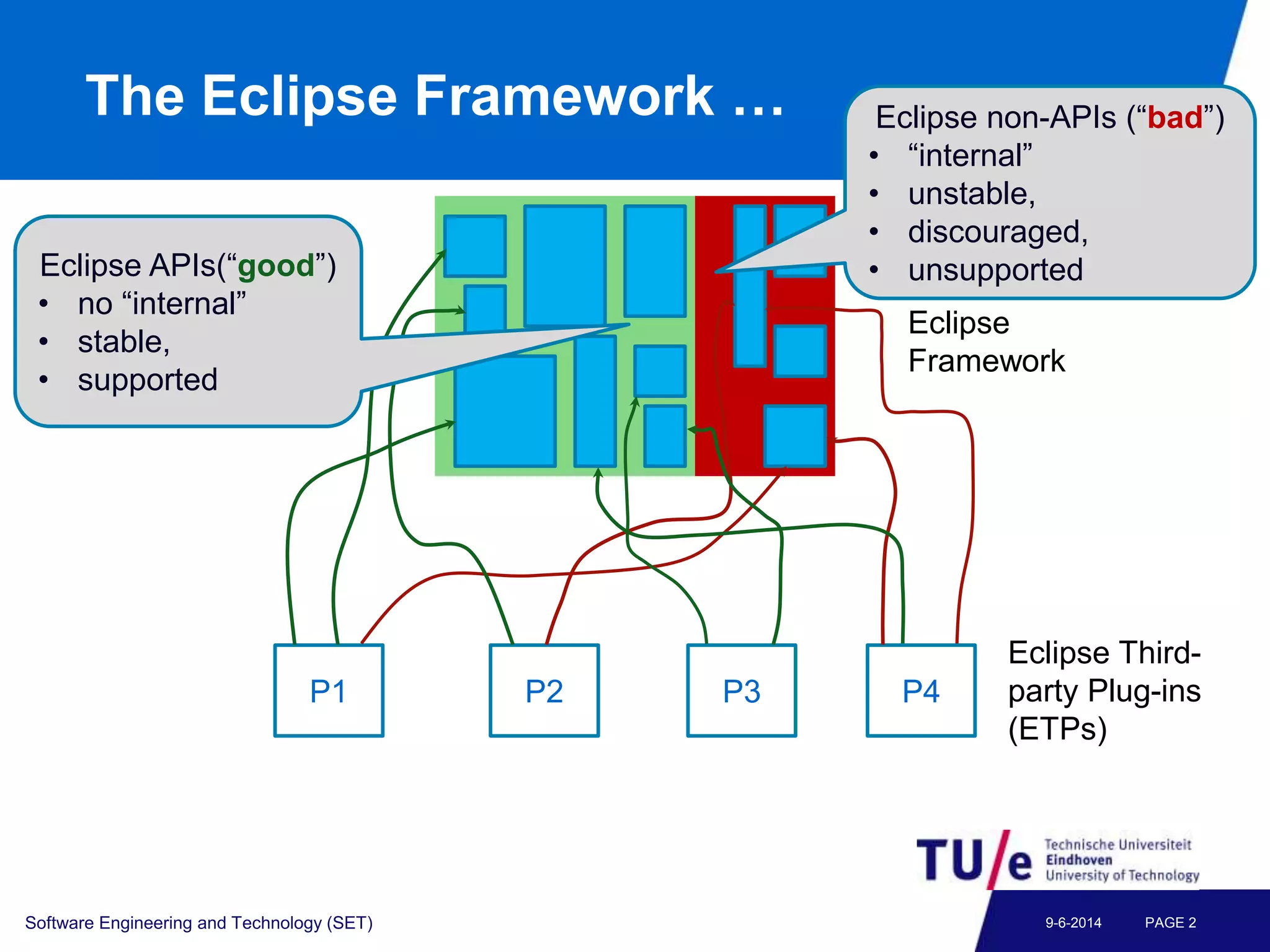 The Eclipse Framework …
Software Engineering and Technology (SET) PAGE 29-6-2014
P1 P4P3P2
Eclipse
Framework
Eclipse Third-
party Plug-ins
(ETPs)
Eclipse APIs(“good”)
• no “internal”
• stable,
• supported
Eclipse non-APIs (“bad”)
• “internal”
• unstable,
• discouraged,
• unsupported
 