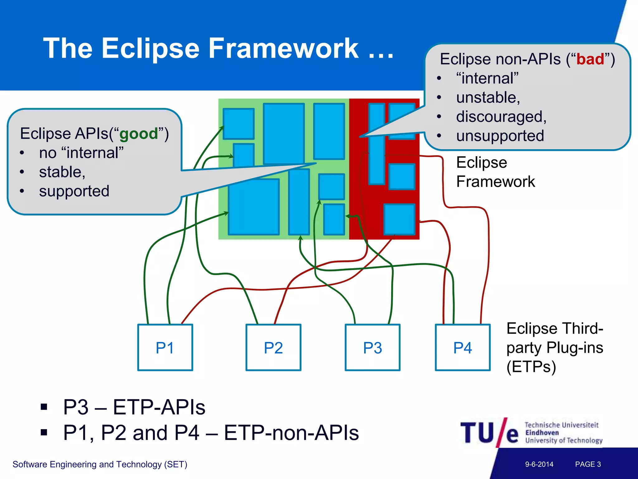 The Eclipse Framework …
Software Engineering and Technology (SET) PAGE 39-6-2014
P1 P4P3P2
Eclipse
Framework
Eclipse Third-
party Plug-ins
(ETPs)
Eclipse APIs(“good”)
• no “internal”
• stable,
• supported
Eclipse non-APIs (“bad”)
• “internal”
• unstable,
• discouraged,
• unsupported
 P3 – ETP-APIs
 P1, P2 and P4 – ETP-non-APIs
 
